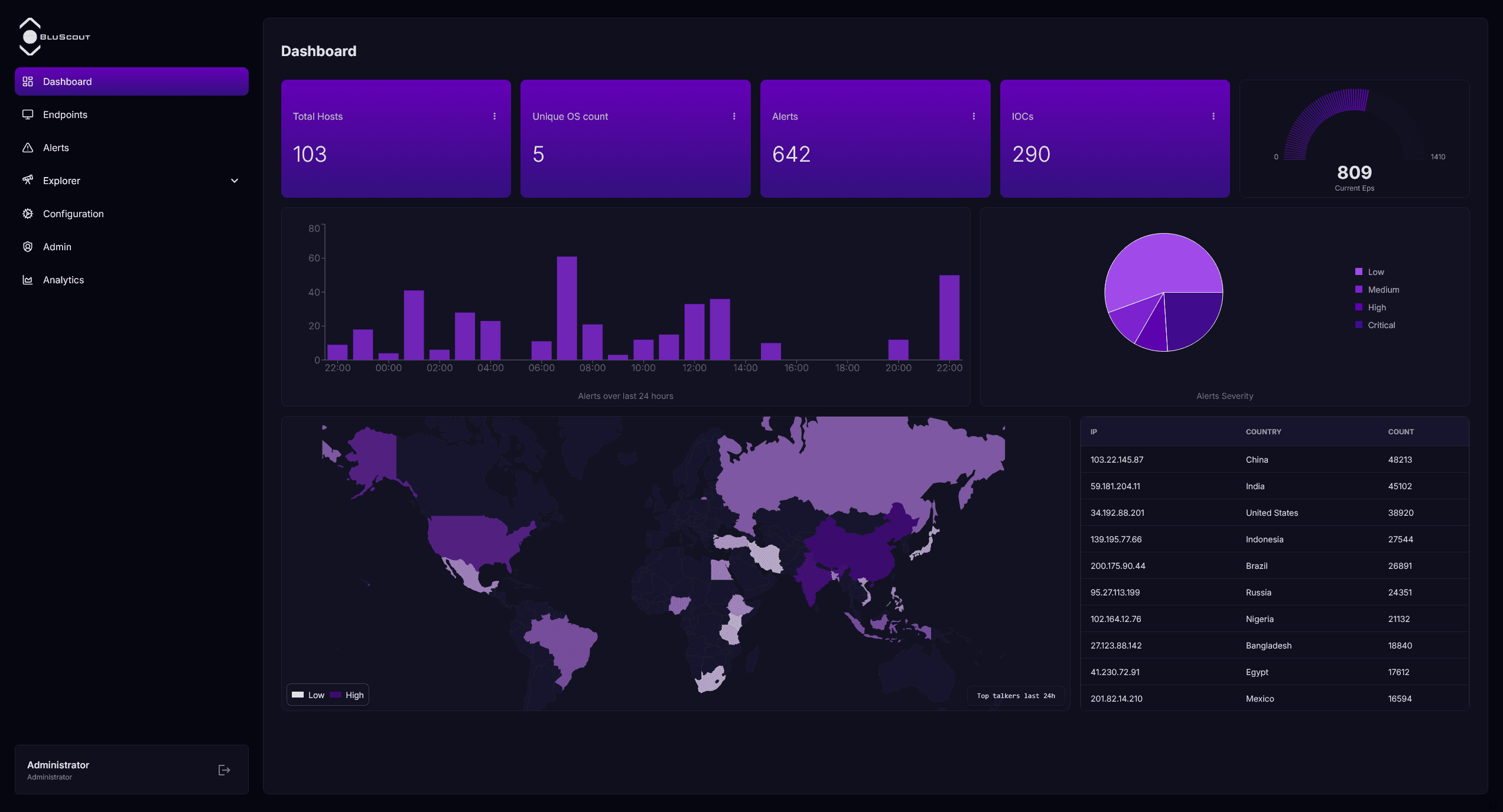 Bluscout Dashboard - Real-time security monitoring
